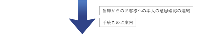 北陸ろうきん 住宅ローンweb簡易審査