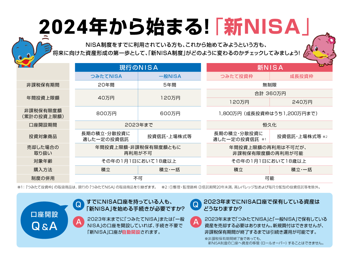 2024年から始まる！「新NISA」